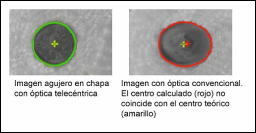 elementos que comprobar para escoger un buen método de control por visión