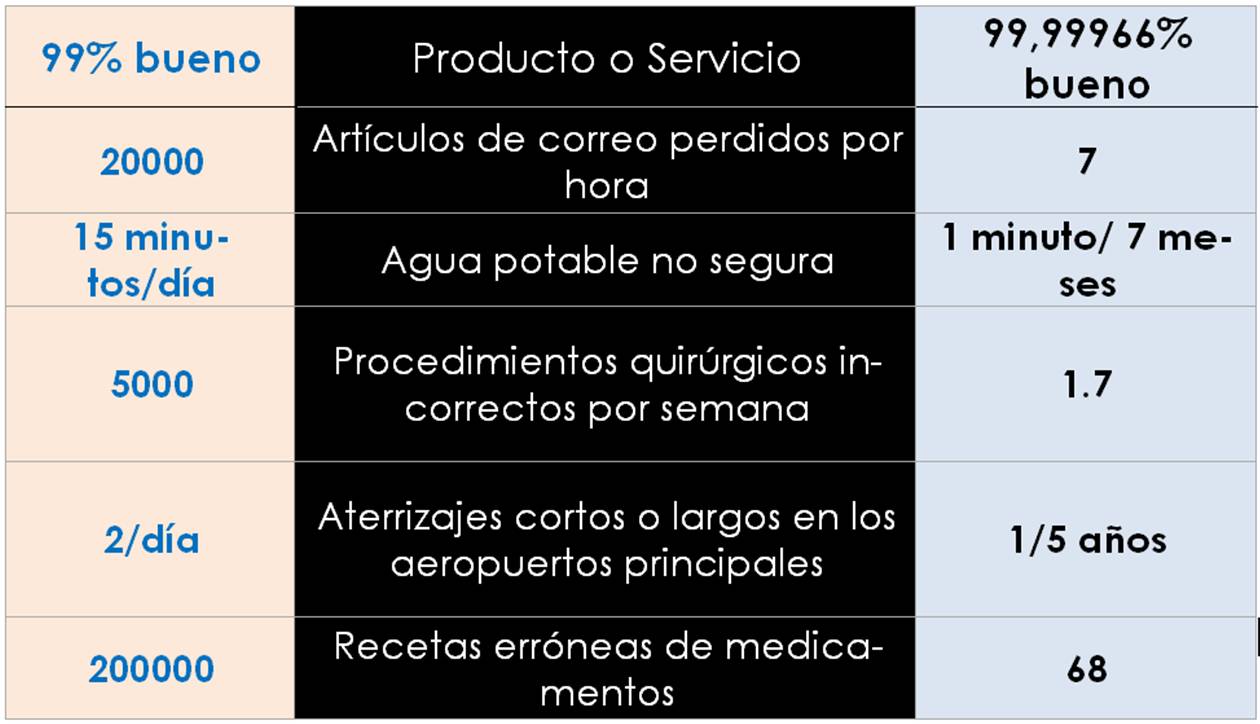 6 sigma medicion control tecnomatrix