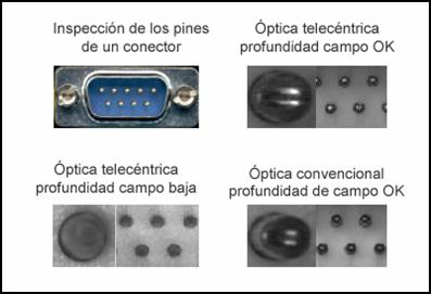 elementos que comprobar para escoger un buen método de control por visión