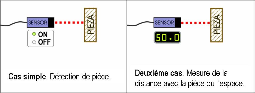 util control sensores proximidad keyence medicion distancias