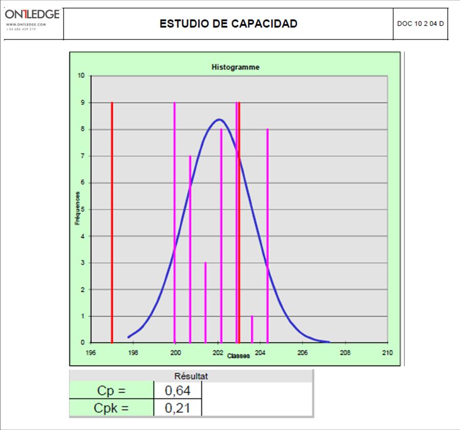 gráfico de resultados cpk