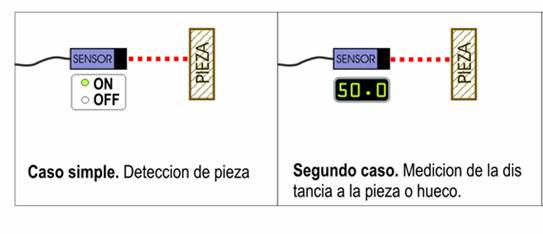 util control sensores proximidad keyence medicion distancias