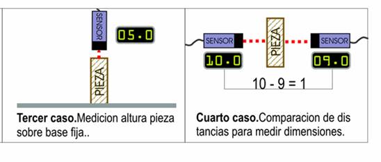 util control sensores proximidad keyence medicion distancias