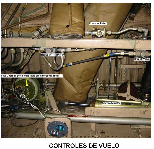 util control tuberias aeronautica controles de vuelo