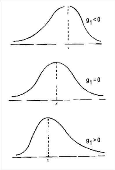 grafico de calculos de asimetria cpk