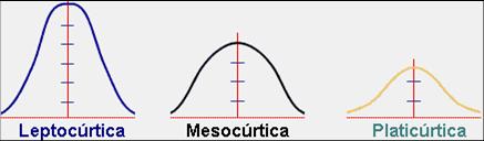 formula de calculos de asimetria cpk