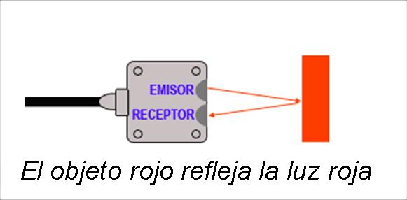 util control sensores proximidad keyence medicion distancias