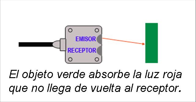 util control sensores proximidad keyence medicion distancias