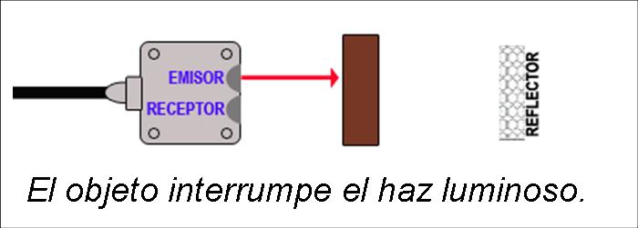 util control sensores proximidad keyence medicion distancias