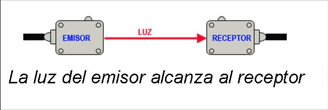 util control sensores proximidad keyence medicion distancias
