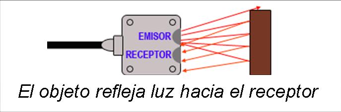 util control sensores proximidad keyence medicion distancias