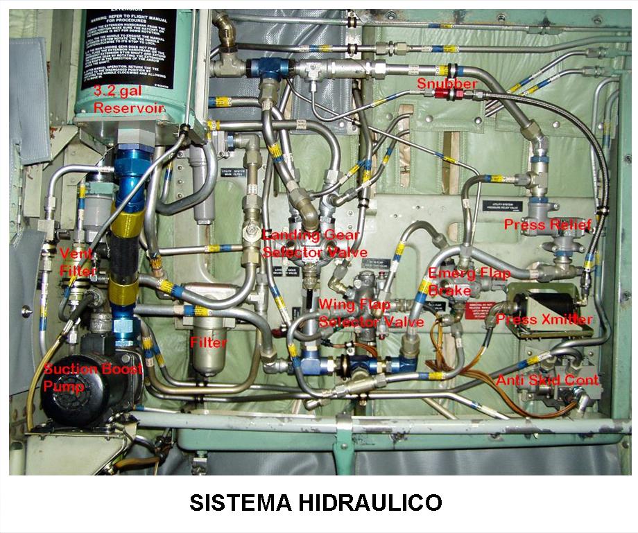 util control tuberias aeronautica sistema hidrulico