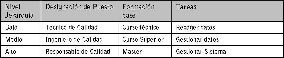 tabla nivel jerarquia puestos