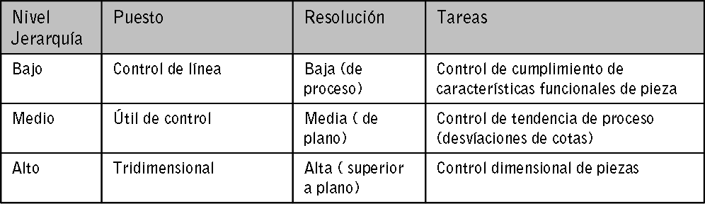 tabla nivel jerarquia herramientas