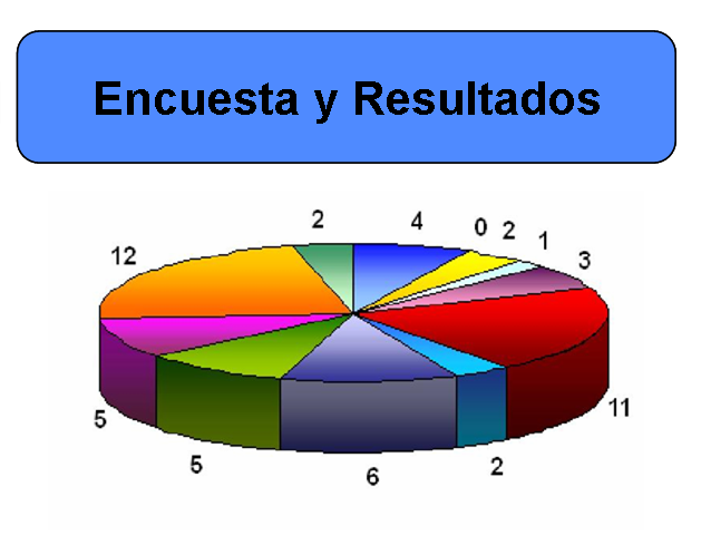 resultados de la encuesta