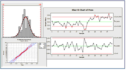 qué es cpk measure control