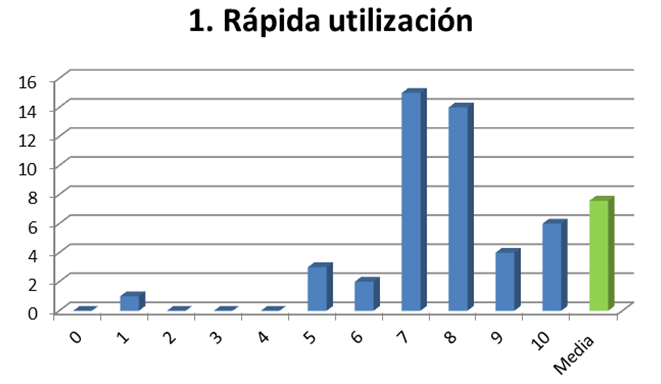 enemigos del calibre util de control galga