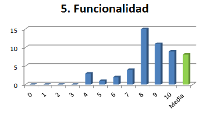 enemigos del calibre util de control galga