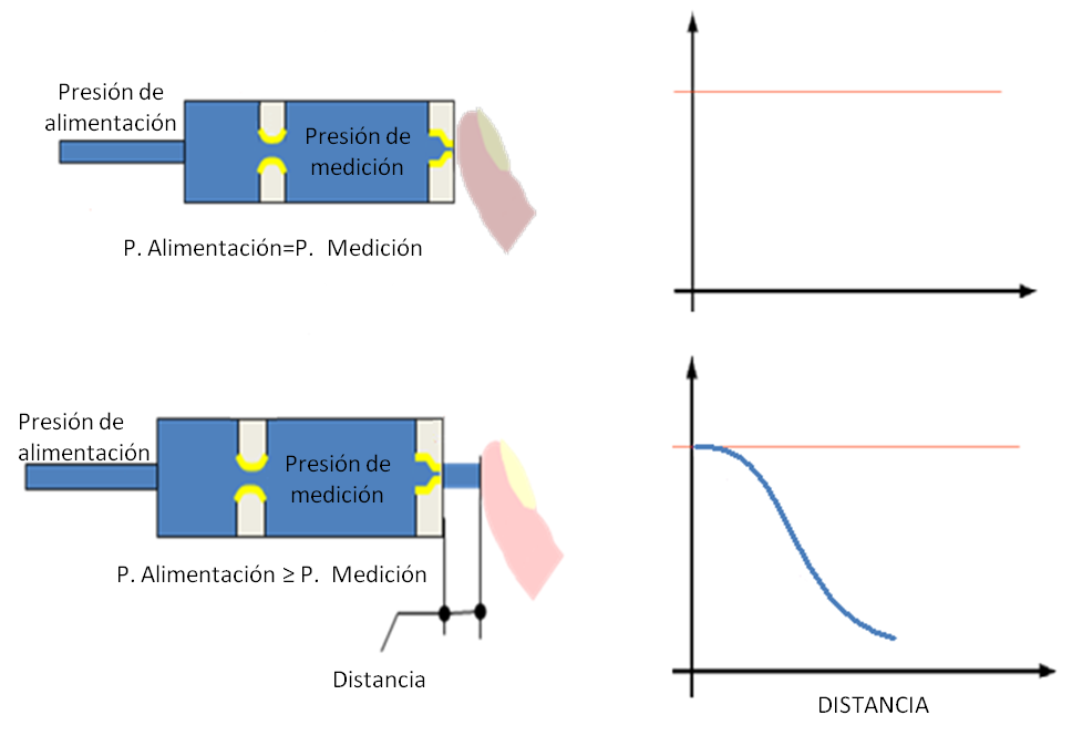 diagrama medicion neumatica